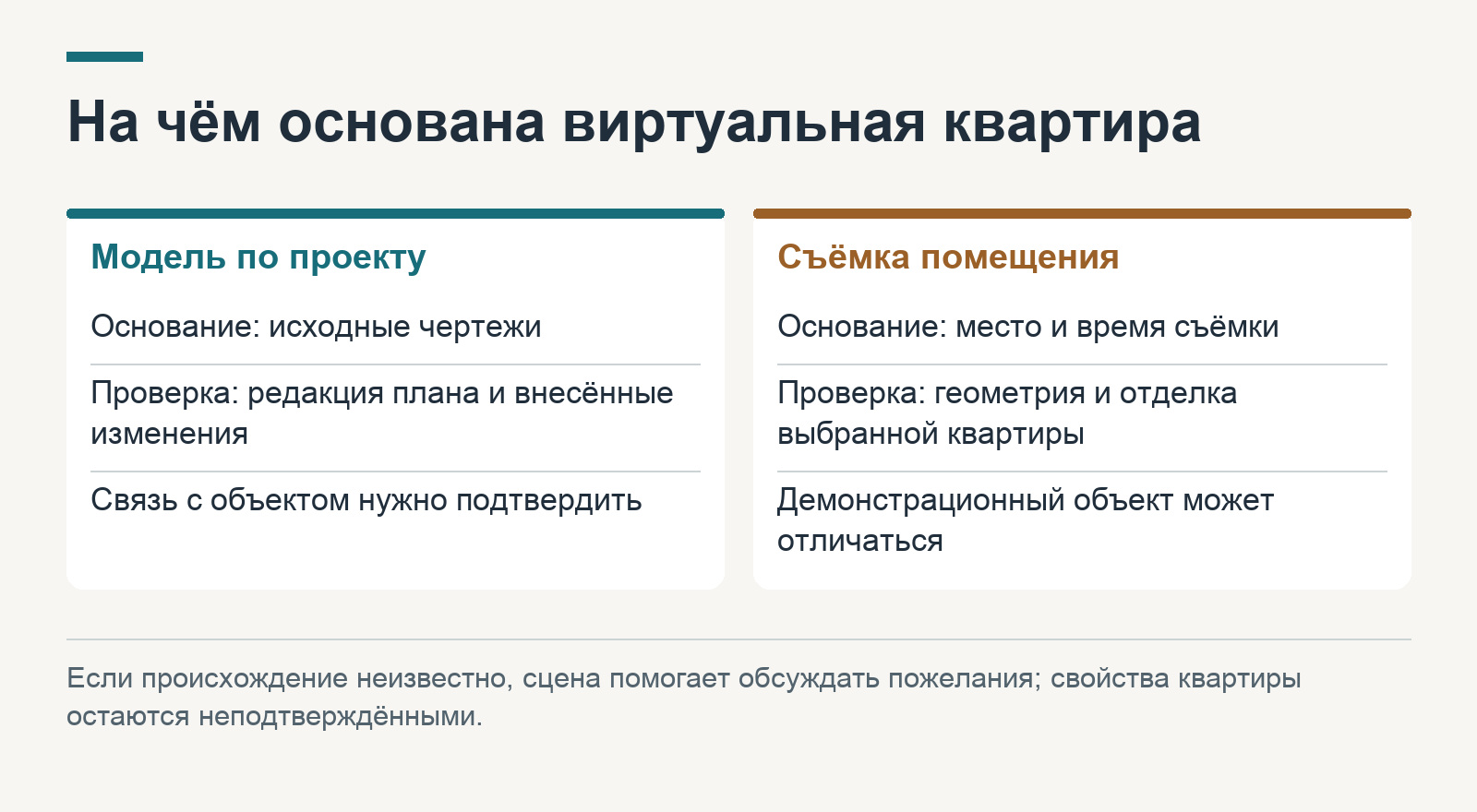 На чём основана виртуальная квартира