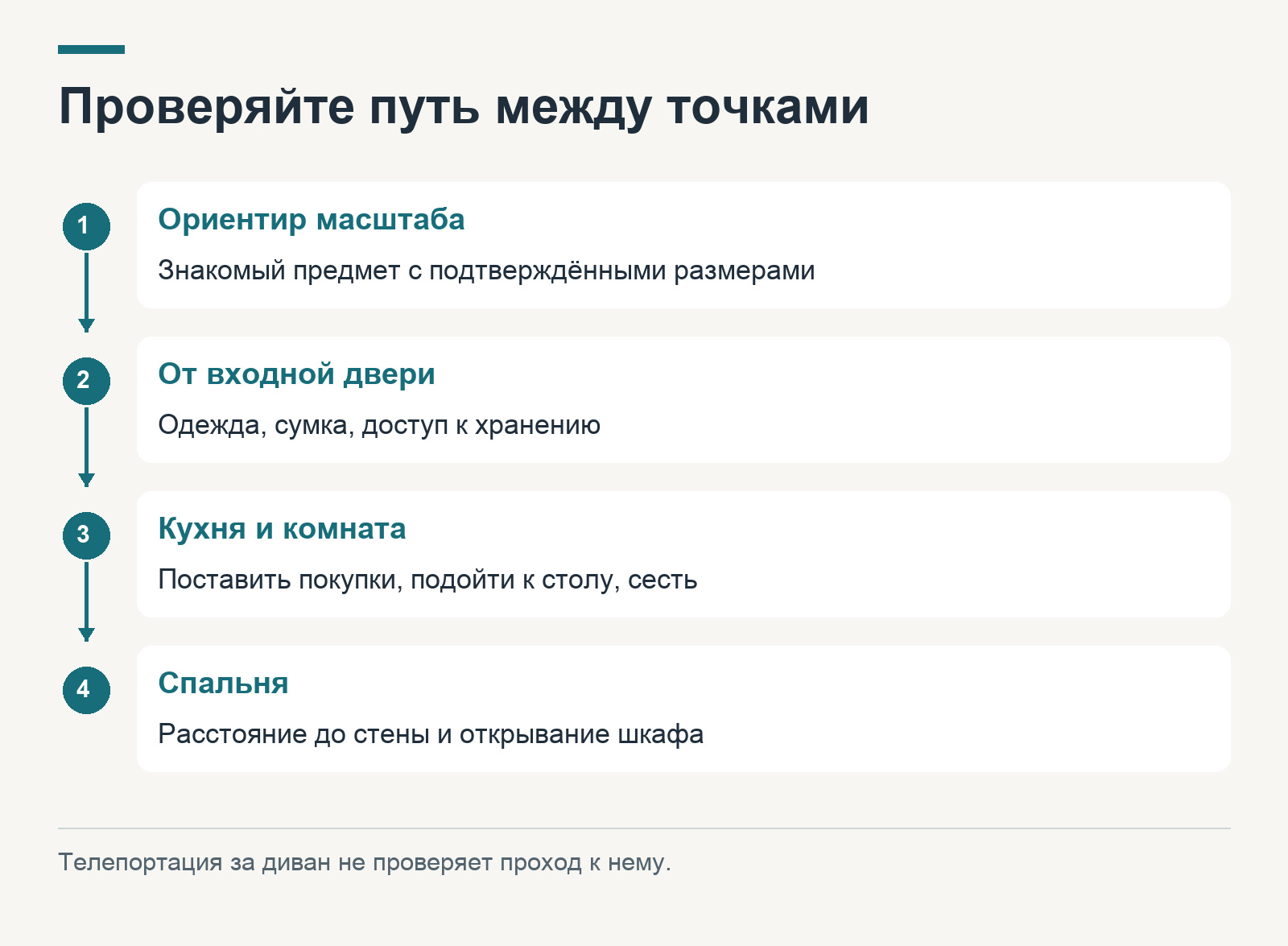 Маршрут VR-проверки