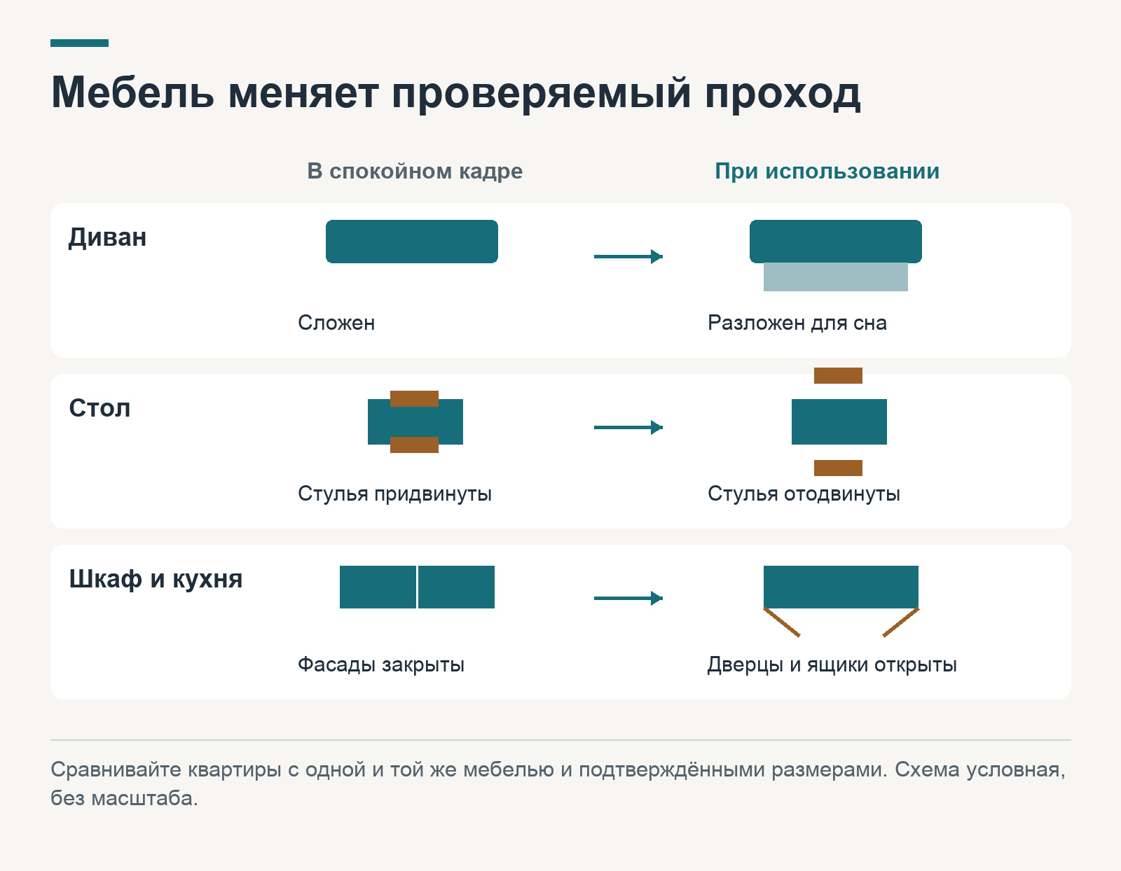 Мебель в действии