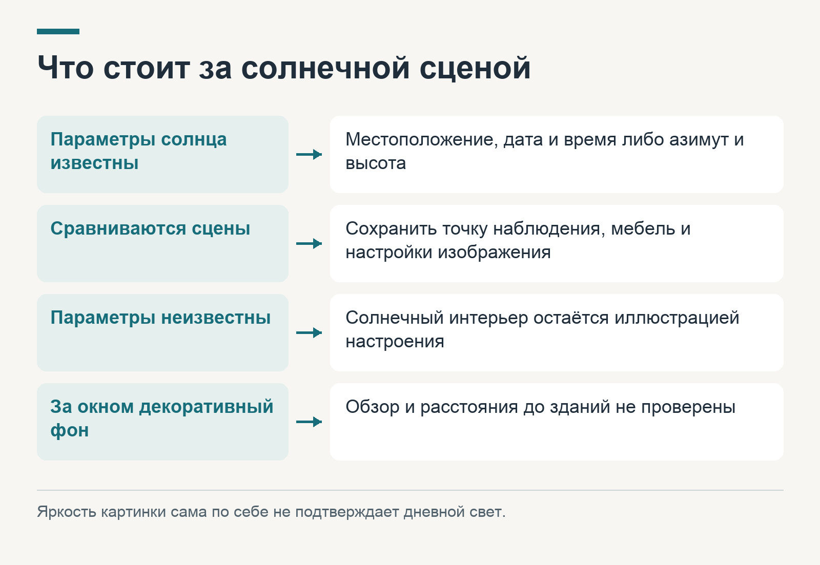 Свет и вид из окна